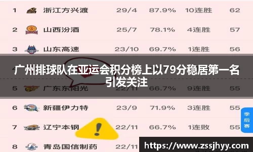 广州排球队在亚运会积分榜上以79分稳居第一名引发关注