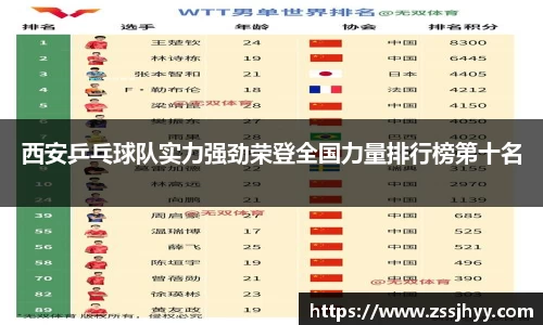西安乒乓球队实力强劲荣登全国力量排行榜第十名