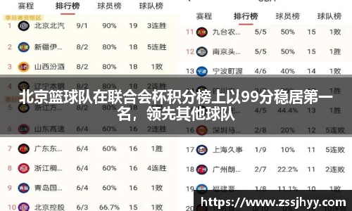 北京篮球队在联合会杯积分榜上以99分稳居第一名，领先其他球队